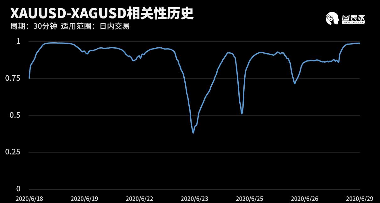 技术图表：今日交易机会提醒（07月01日）