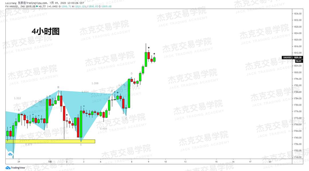 [7月9日策略]黄金/原油/英镑/欧元/美日/澳元/标普/BTC/BCH