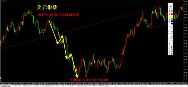 外汇黄金作手 盘面涨跌的底层逻辑10-涨跌在人心