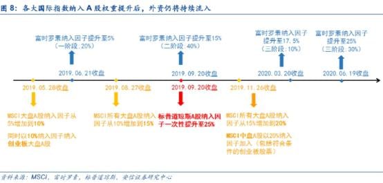 七月流火!A股剑指3100点,全球市场一起嗨!