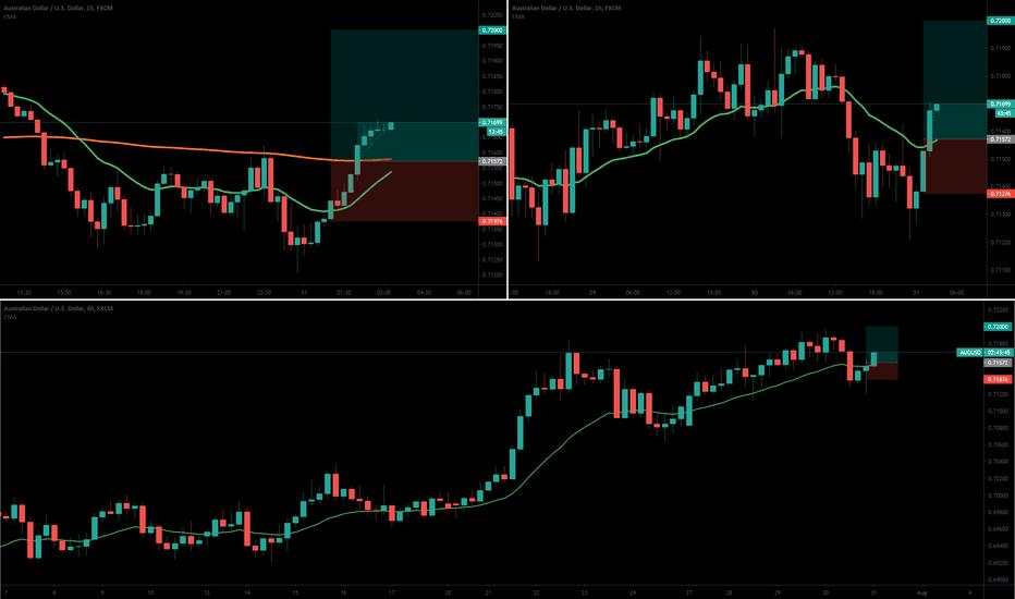 AUDUSD Long(Scalp)