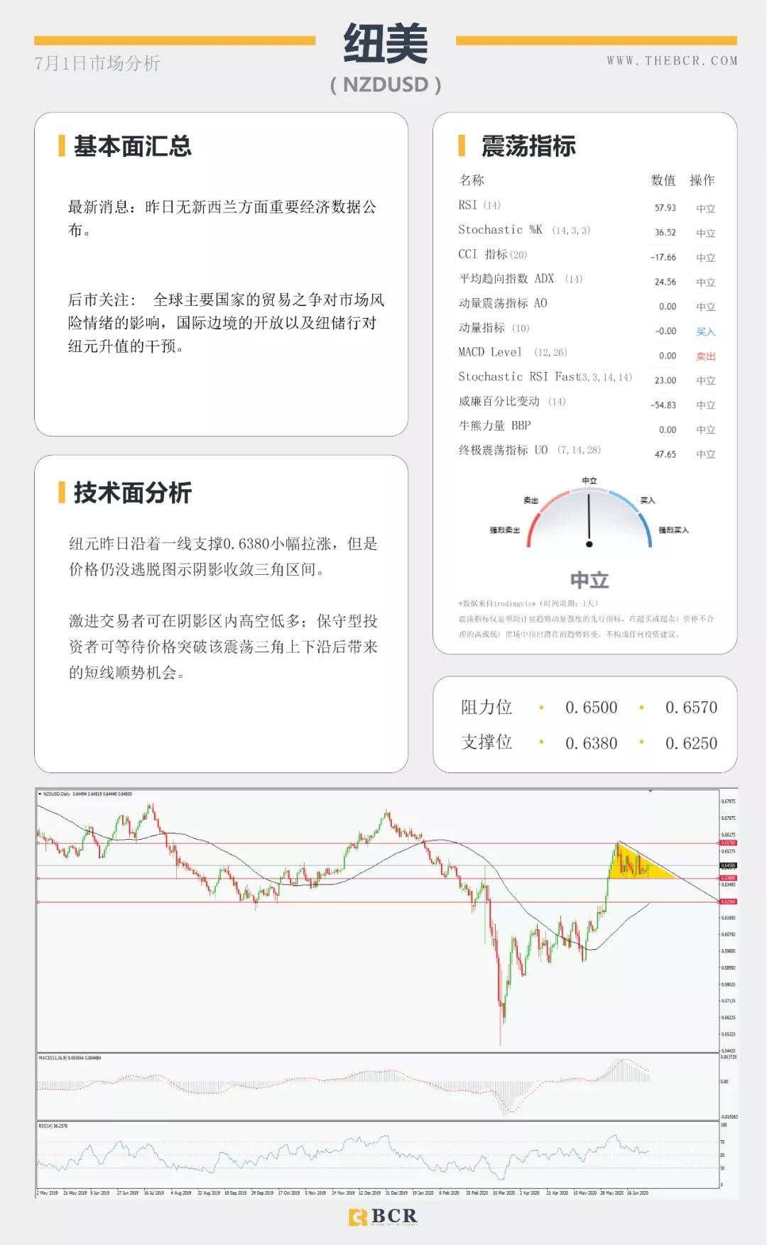 BCR7.1日货币、黄金、原油市场分析