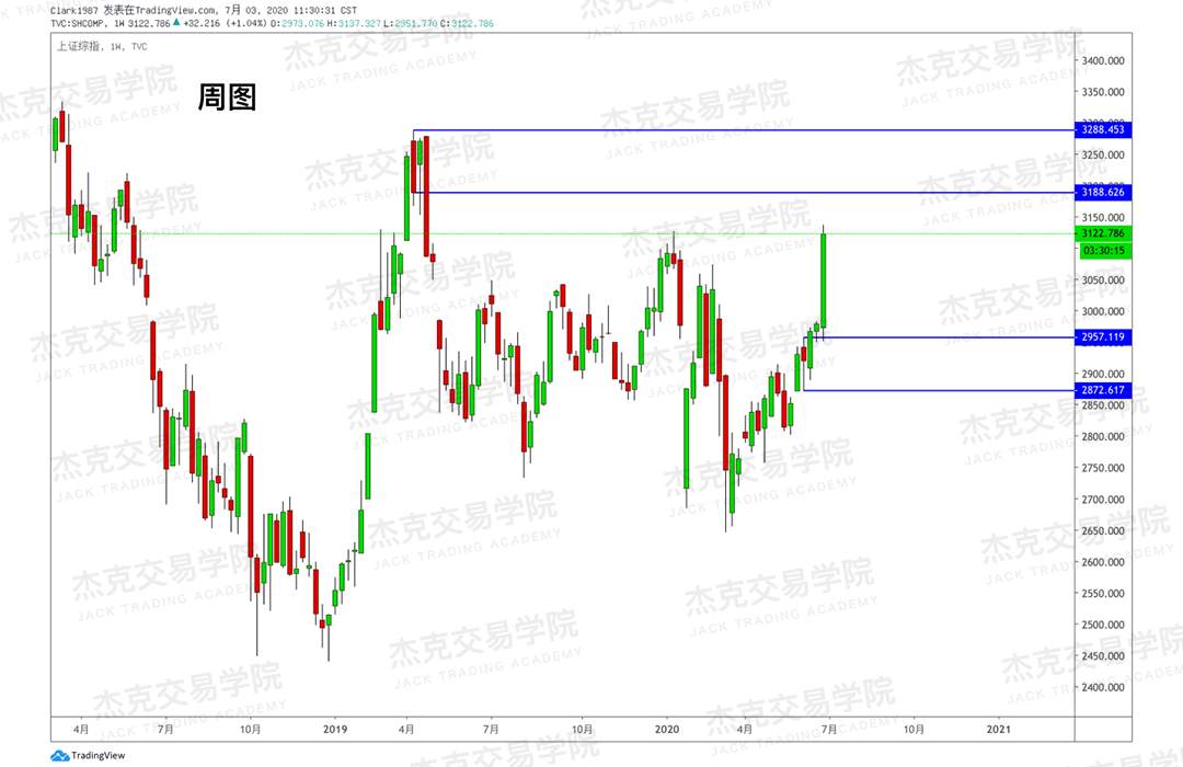 [7月3日策略]黄金/原油/英镑/欧元/美日/澳元/标普/BTC/BCH
