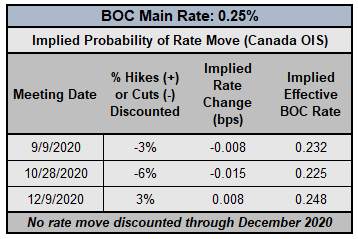 Canadian Dollar Forecast: Loonie Set to Soar? - Key Levels for CAD/JPY & USD/CAD
