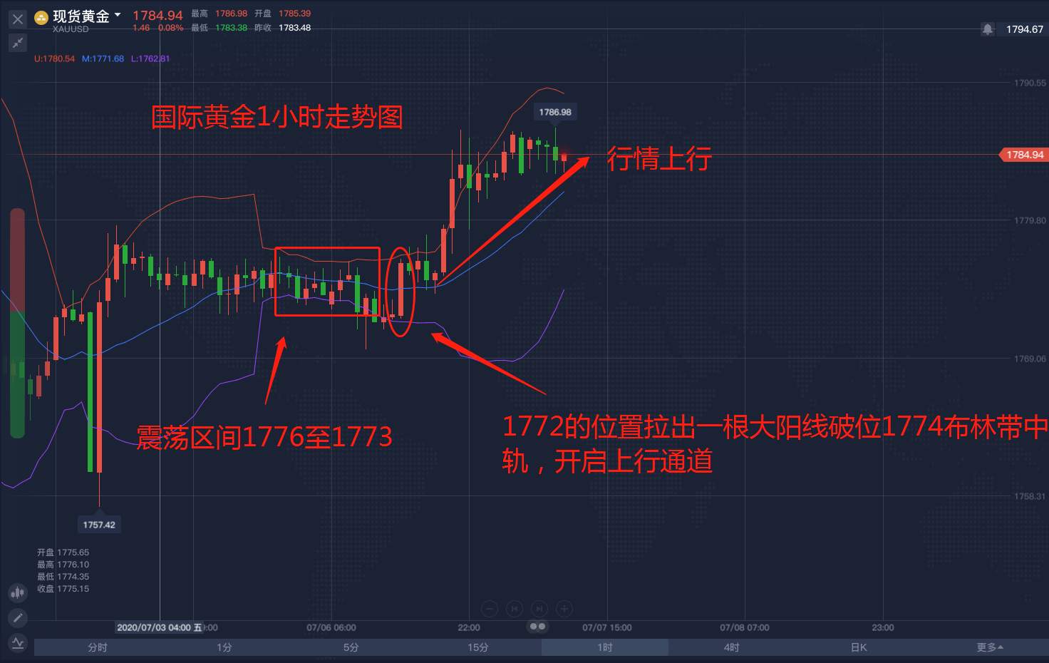 别让牛市蒙蔽你的双眼