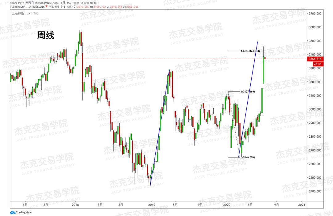 [7月15日策略]黄金/原油/英镑/欧元/美日/澳元/标普/BTC/BCH