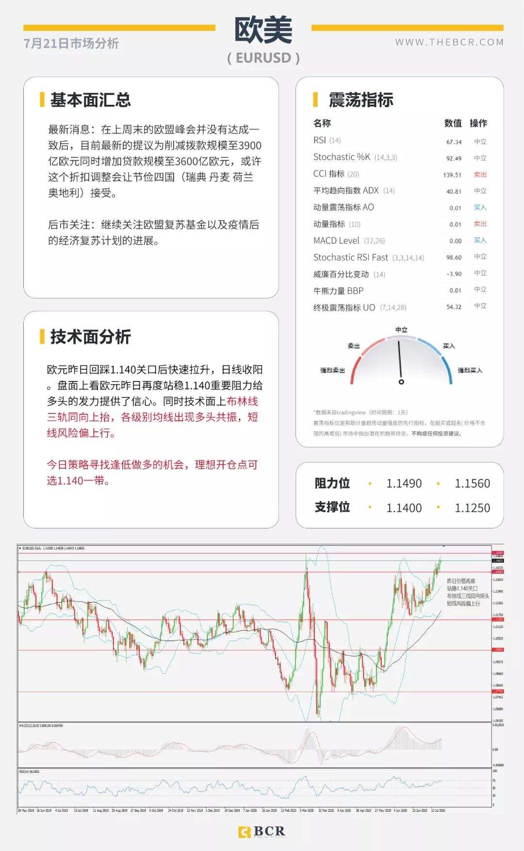 BCR7.21日货币、黄金、原油市场分析