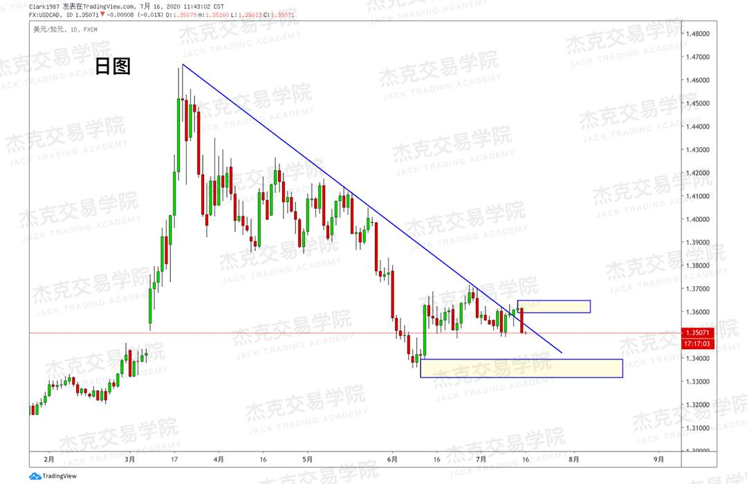 [7月16日策略]黄金/原油/英镑/欧元/美日/澳元/标普/BTC/BCH