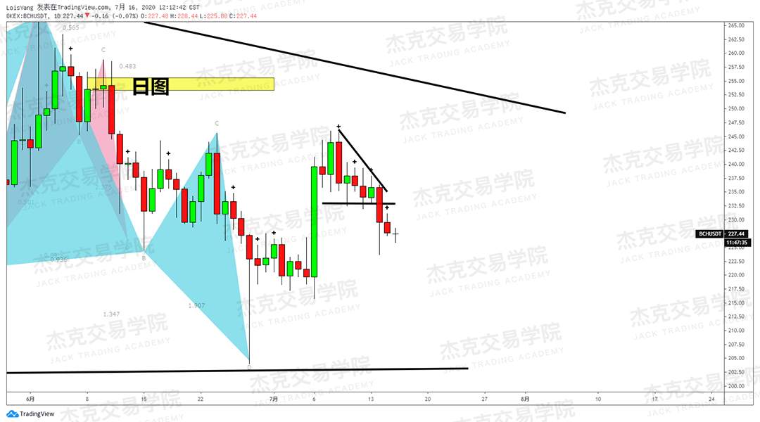 [7月16日策略]黄金/原油/英镑/欧元/美日/澳元/标普/BTC/BCH