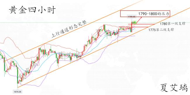 夏艾璃：黄金多头扬威！非农是“垫脚石”还是“拦路虎”？深度解读