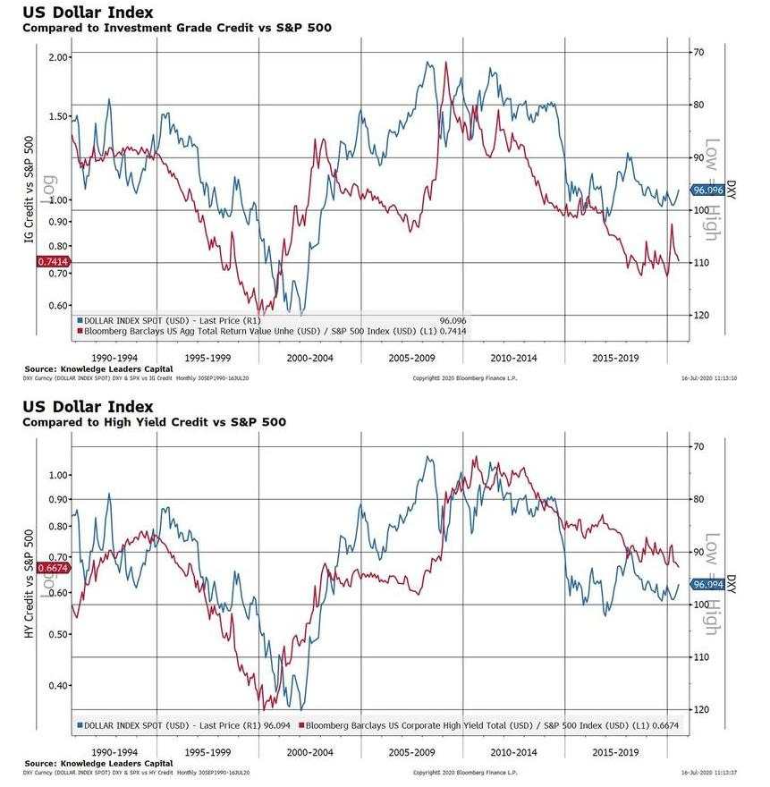 【热点追踪】美元持续走软再现“死叉” ，详解10大投资机会