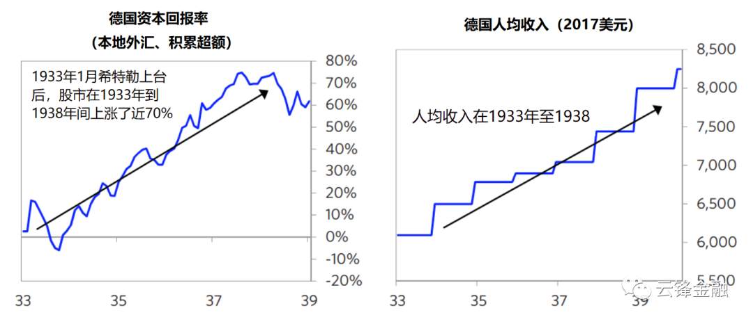 【宏观解读】桥水基金达里奥：从美元周期看大国经济战