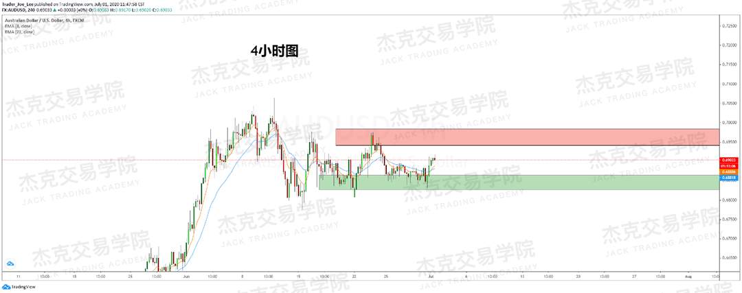 [7月1日策略]黄金/原油/英镑/欧元/美日/澳元/标普/BTC/BCH