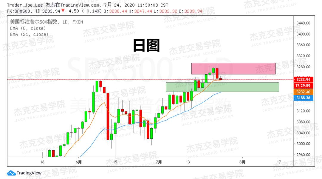 [7月24日策略]黄金/原油/英镑/欧元/美日/澳元/标普/BTC/BCH