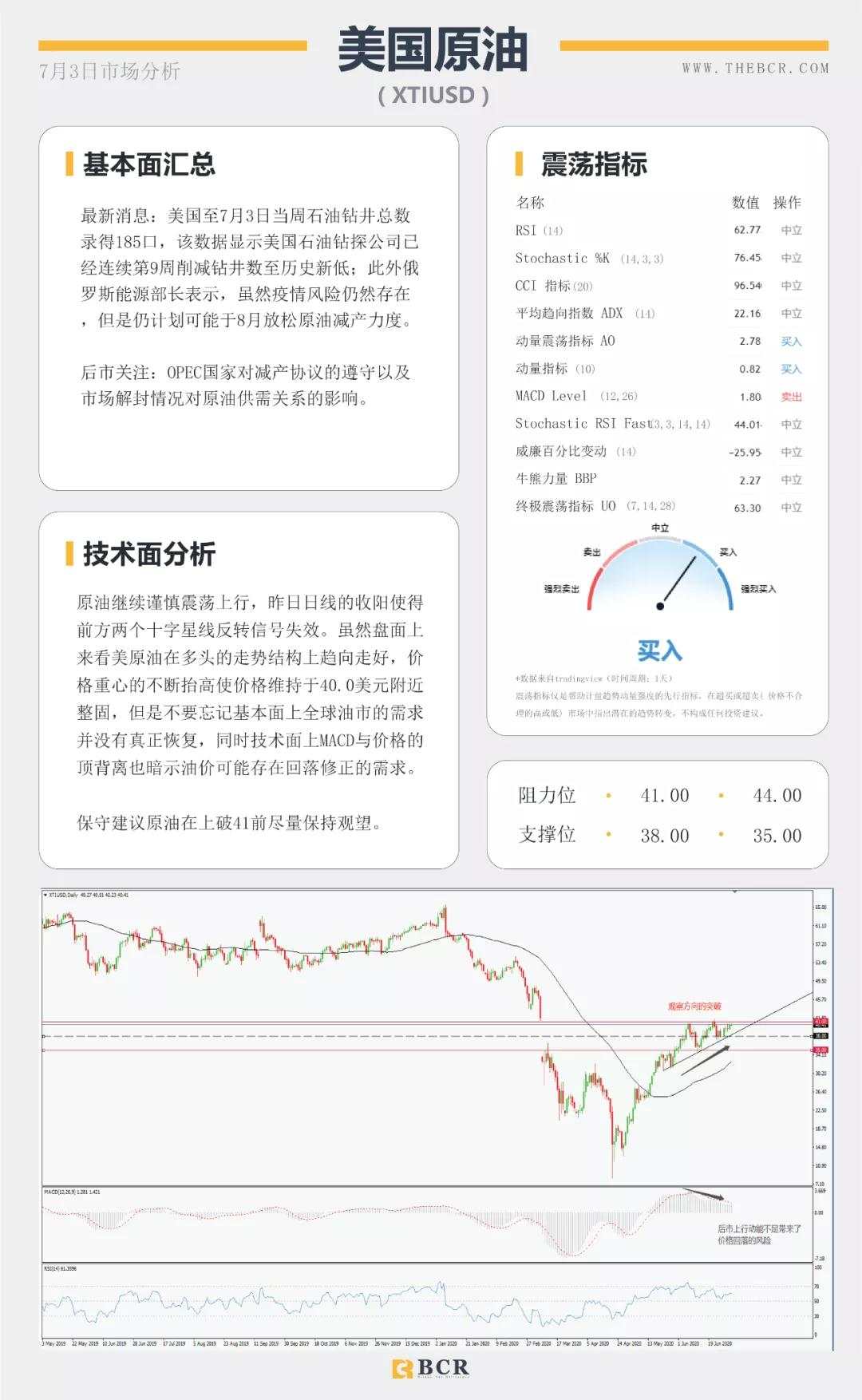 BCR7.3日货币、黄金、原油市场分析