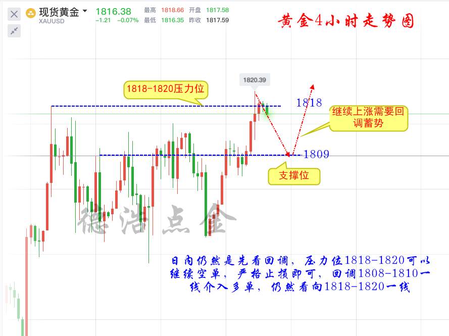 德浩点金：7.21黄金上破1820后市还能继续刷新高点吗？