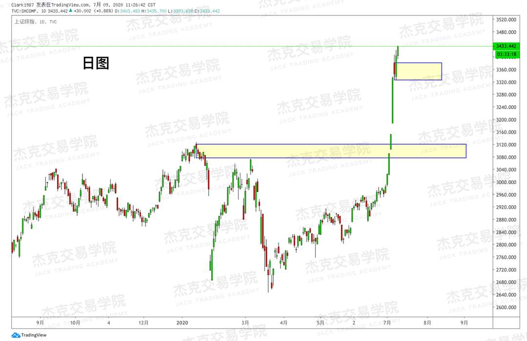 [7月9日策略]黄金/原油/英镑/欧元/美日/澳元/标普/BTC/BCH