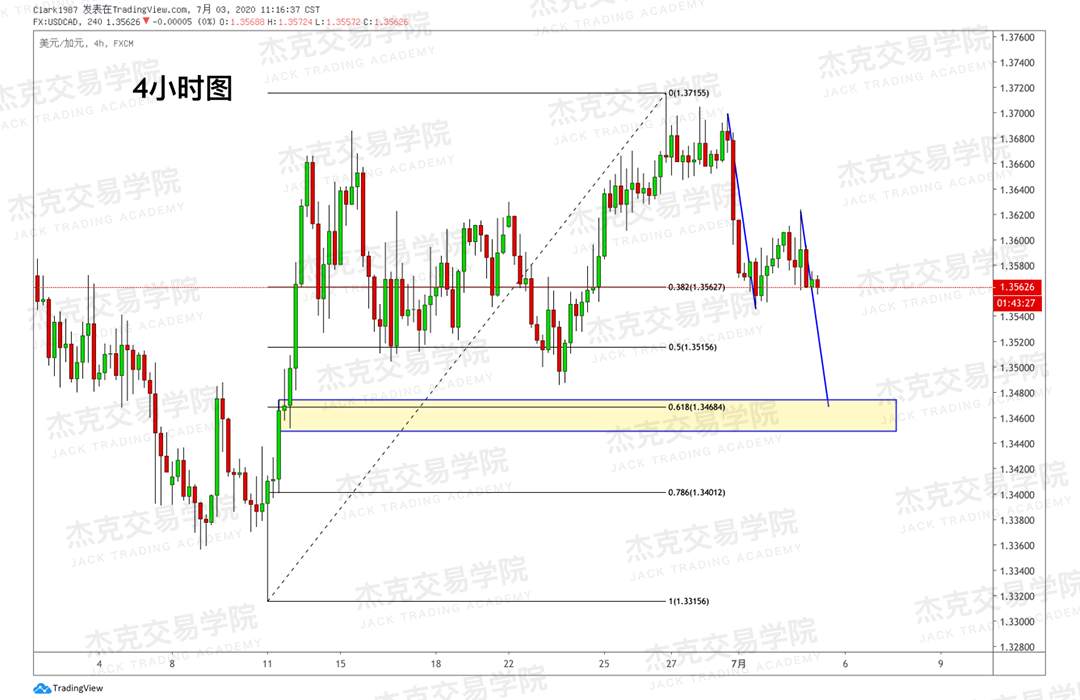 [7月3日策略]黄金/原油/英镑/欧元/美日/澳元/标普/BTC/BCH