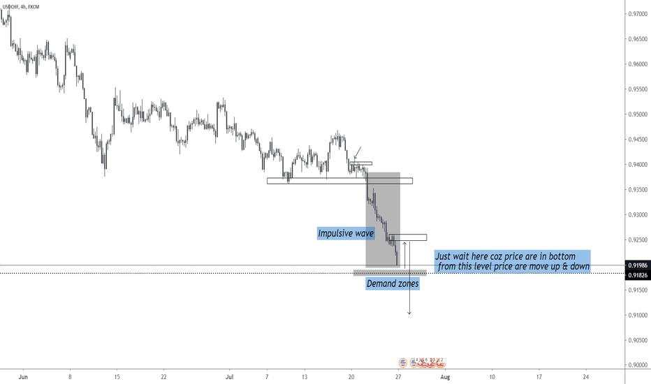 USDCHF