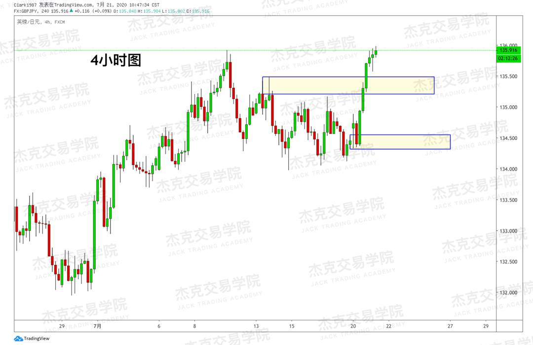[7月21日策略]黄金/原油/英镑/欧元/美日/澳元/标普/BTC/BCH