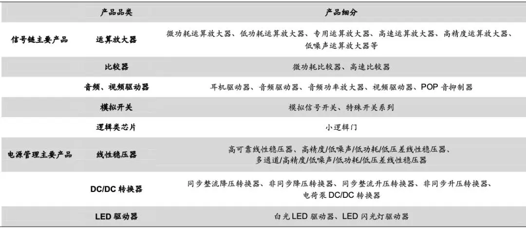 炸了，又一芯片龙头即将上市