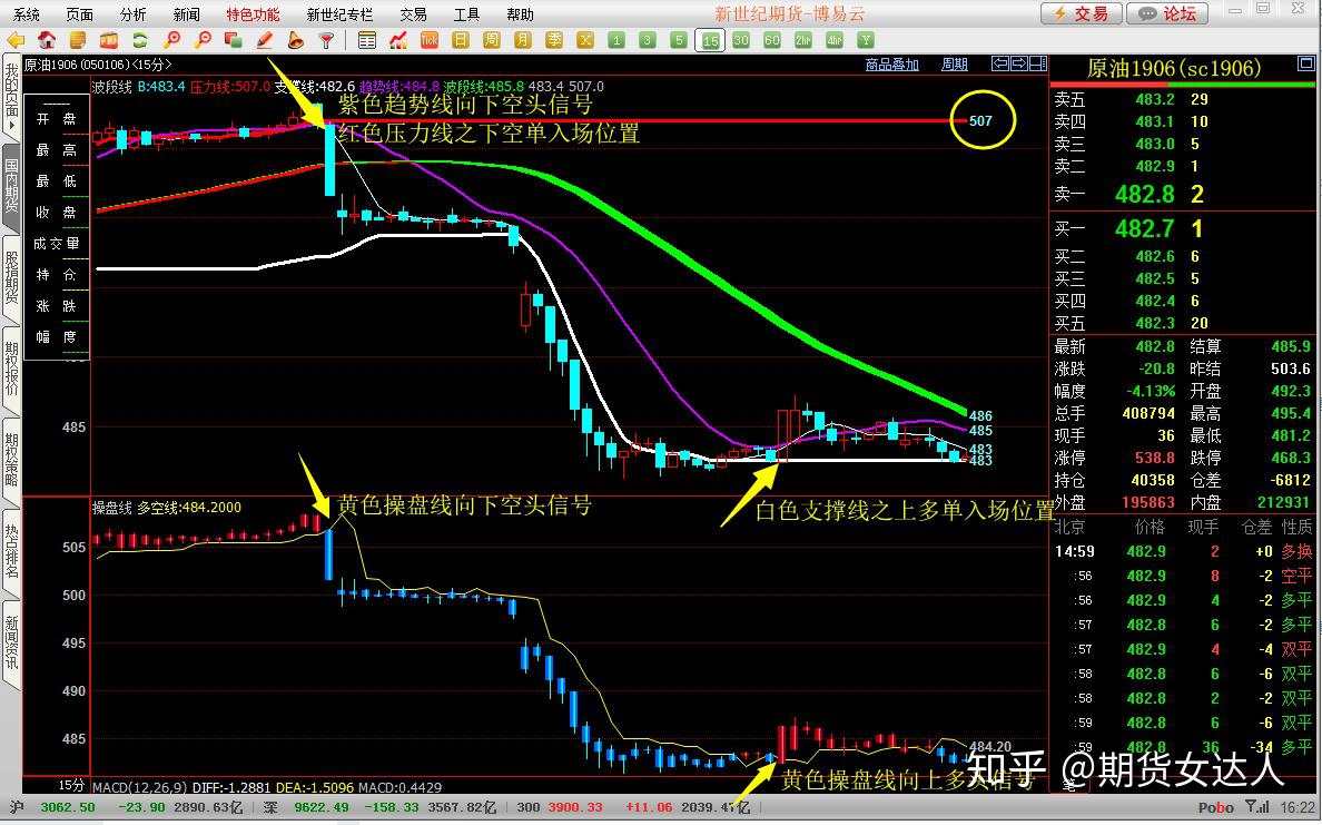 原油 信号 原油期货 期货 操盘 入场