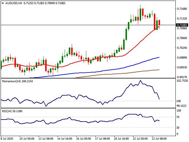 Daily Market Report - 24th July 2020