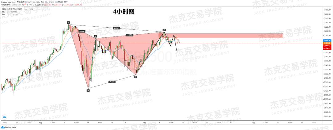[7月10日策略]黄金/原油/英镑/欧元/美日/澳元/标普/BTC/BCH