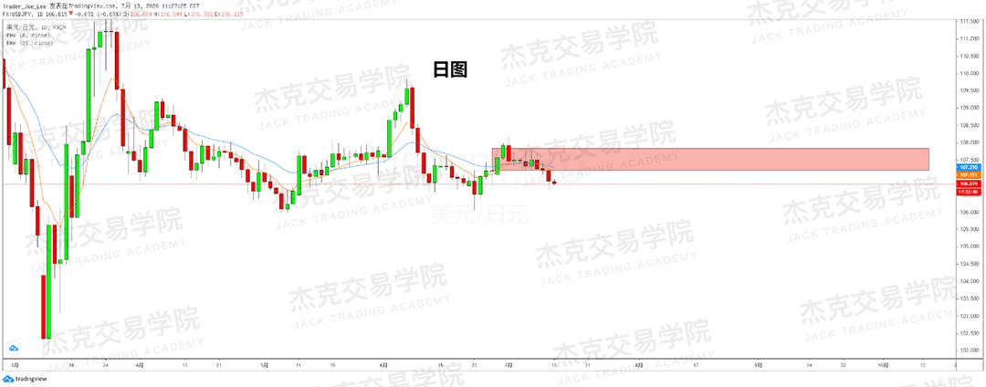 [7月13日策略]黄金/原油/英镑/欧元/美日/澳元/标普/BTC/BCH