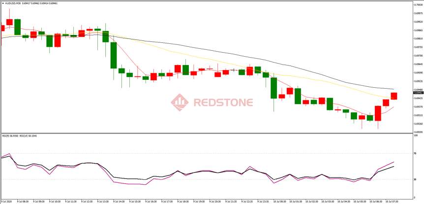 RedstoneFX红石｜7月10日交易策略