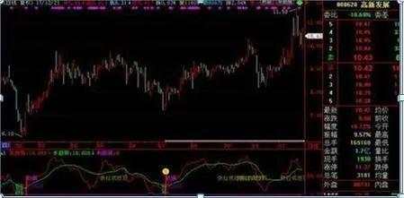 我在3年内把9万本金做到了570万，全靠死啃“MACD三板斧”：抄底术、逃顶术、抓主升，送有缘人