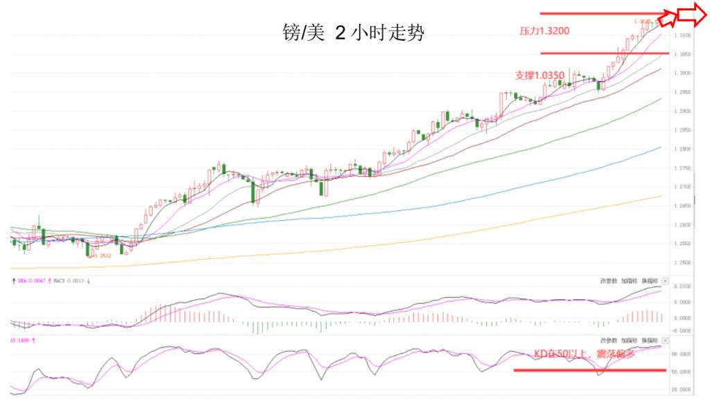 MEXGroup：晚间专题技术报告 2020-07-31