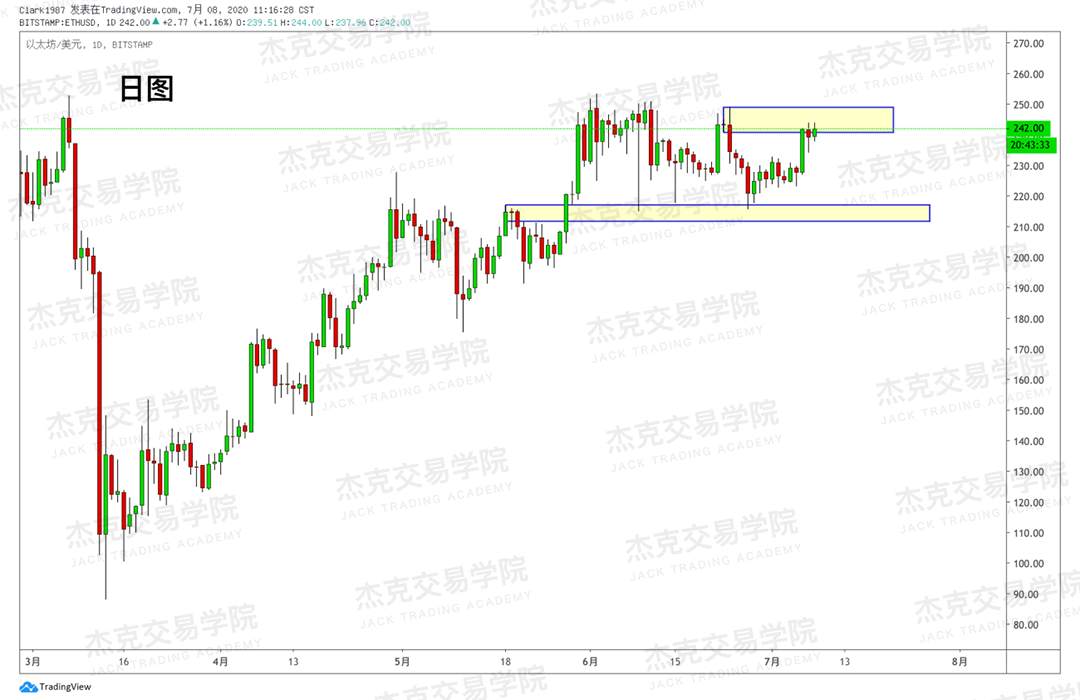 [7月8日策略]黄金/原油/英镑/欧元/美日/澳元/标普/BTC/BCH