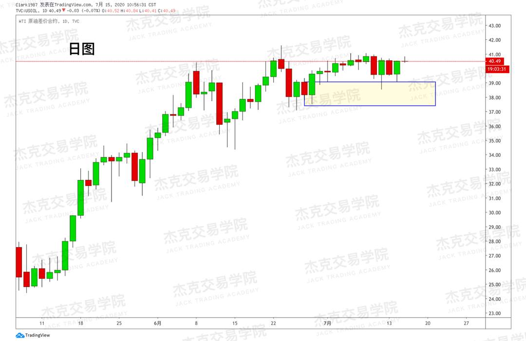 [7月15日策略]黄金/原油/英镑/欧元/美日/澳元/标普/BTC/BCH