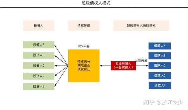 2019年底，P2P之殇