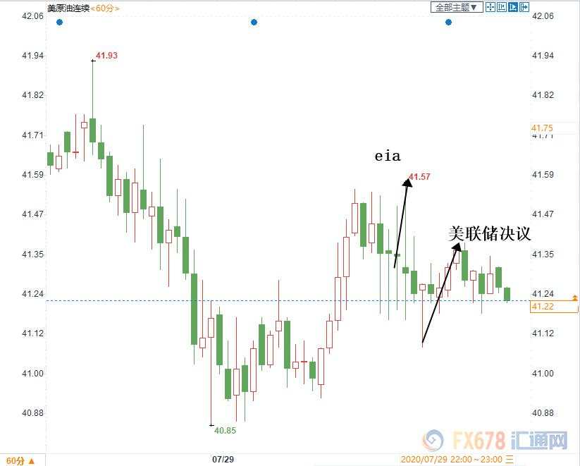 【原油动态】OPEC+增产或导致供应增加1.7亿桶！供需前景仍主导走向，警惕油价“高处不胜寒”