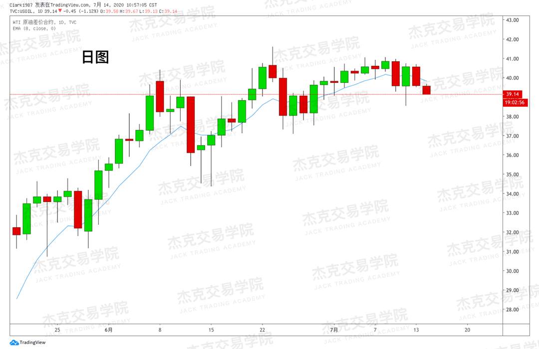 [7月14日策略]黄金/原油/英镑/欧元/美日/澳元/标普/BTC/BCH