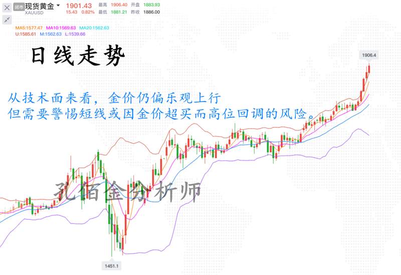 孔佰金：本周黄金实力把握全部利润！你跟上没有？下周布局你不看？