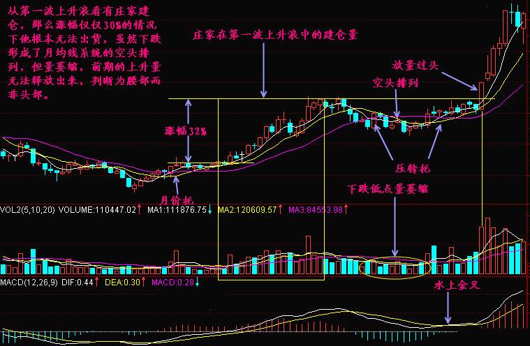 实战交易技巧（三十七）空头趋势并未减弱 多单持有者看不到希望