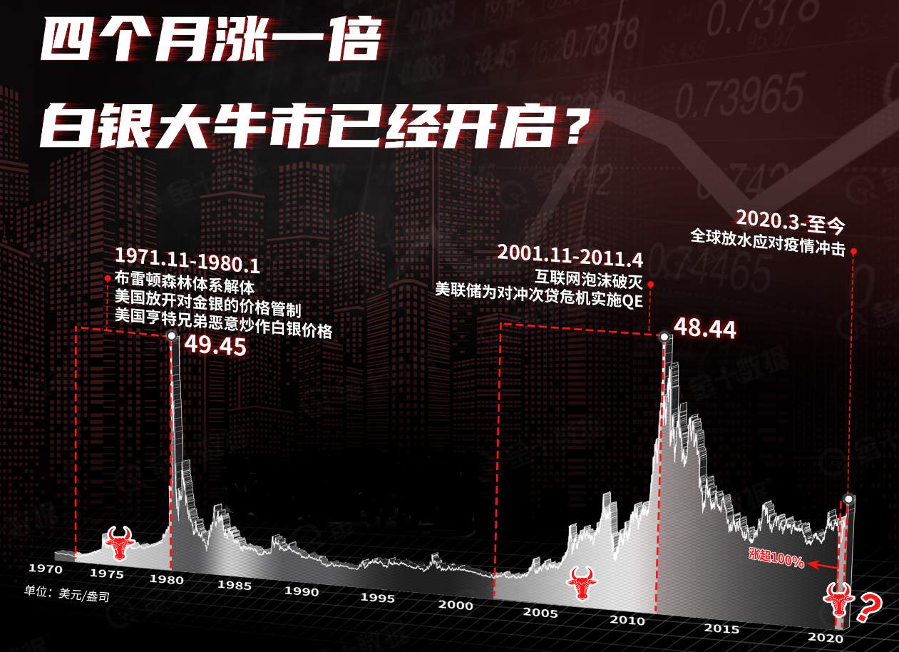 看到新高的黄金你是不是心动不已？