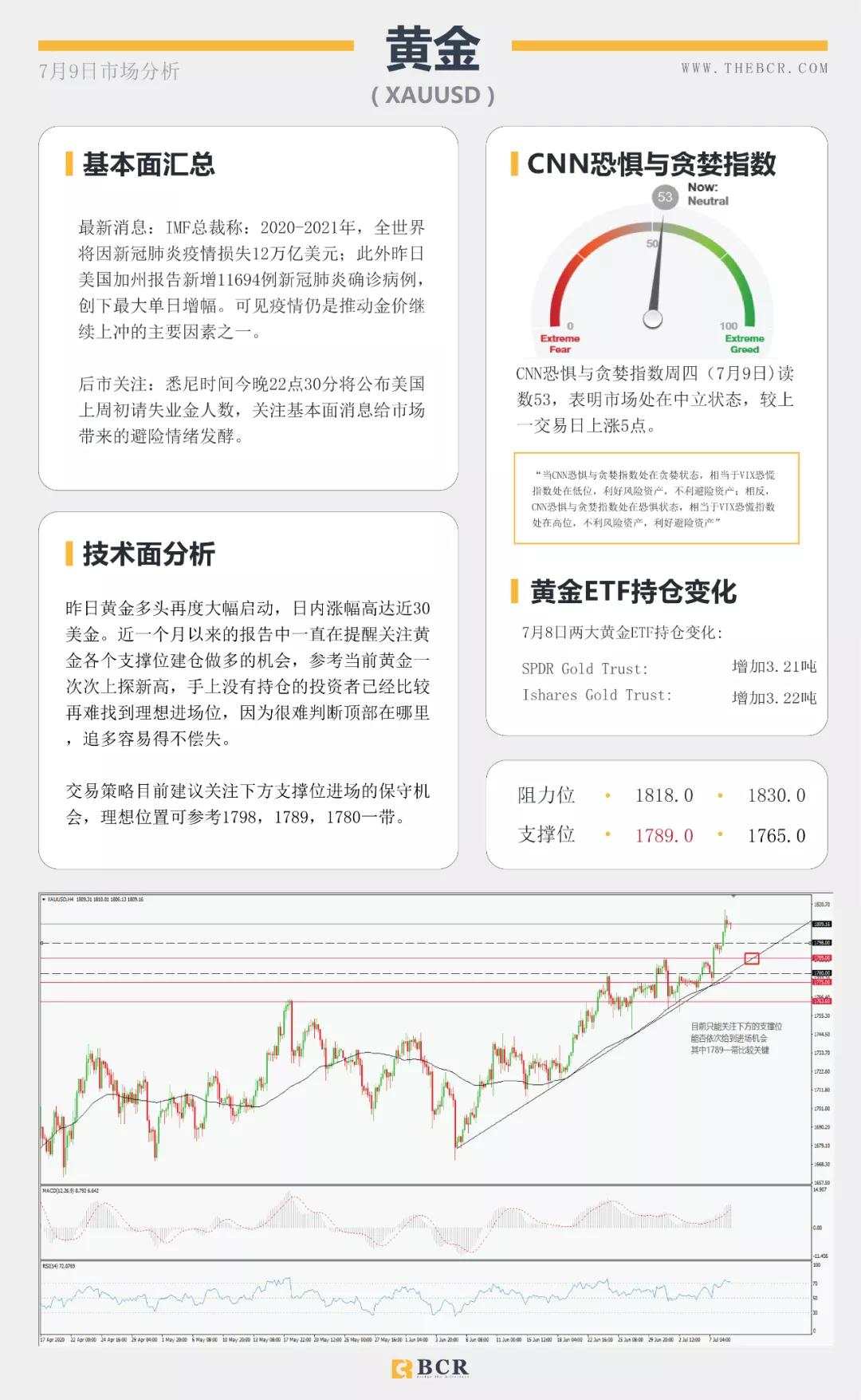 BCR7.9日货币、黄金、原油市场分析
