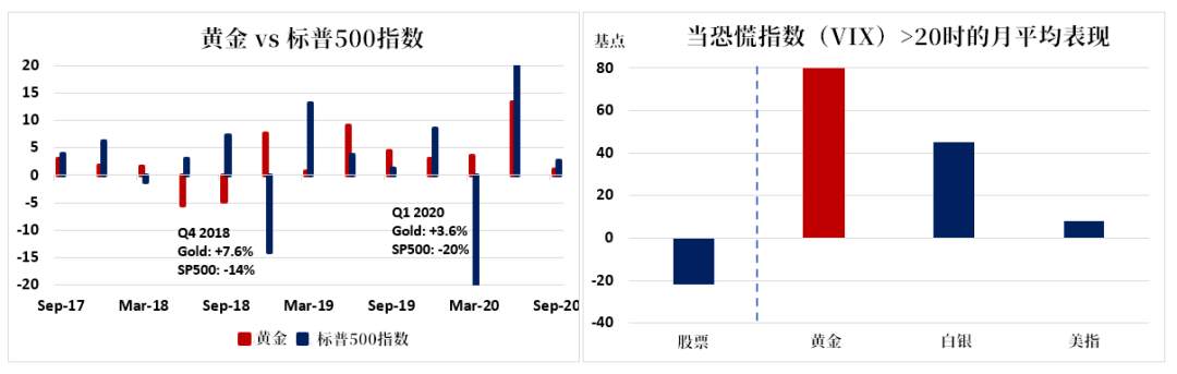 【分析】为什么黄金值得长期持有？