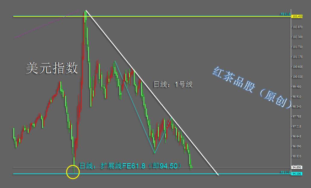 7.23早茶：黄金、白银短期加整上涨过于激进，暂不可追