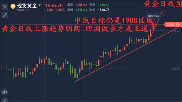 成梦轩：7.23黄金午间福利现价多已爆赚！美盘精准10点策略再出