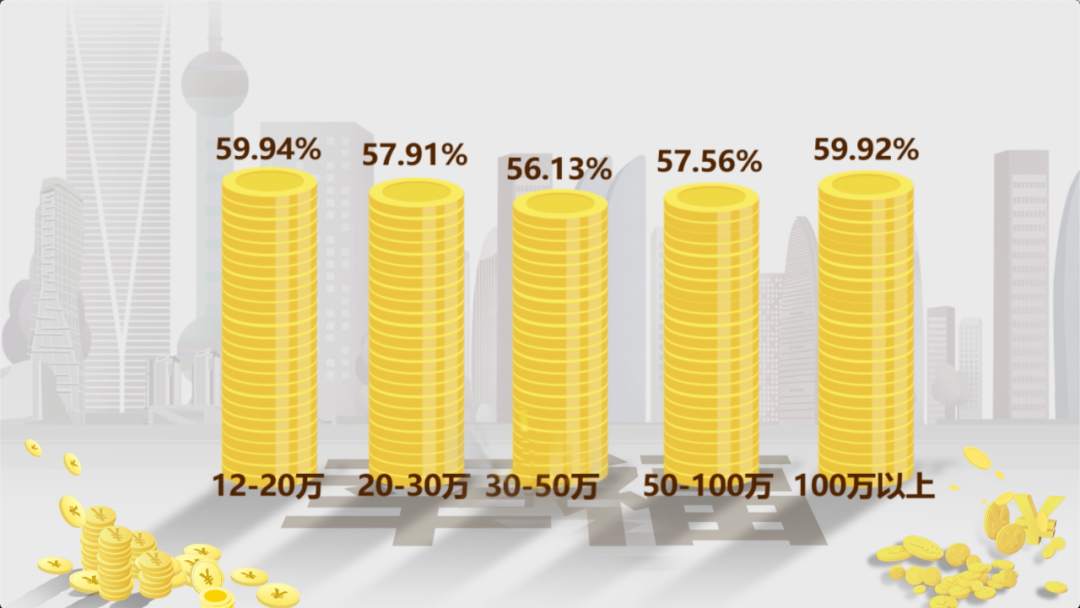 年收入多少感觉最幸福？这个答案亮了…