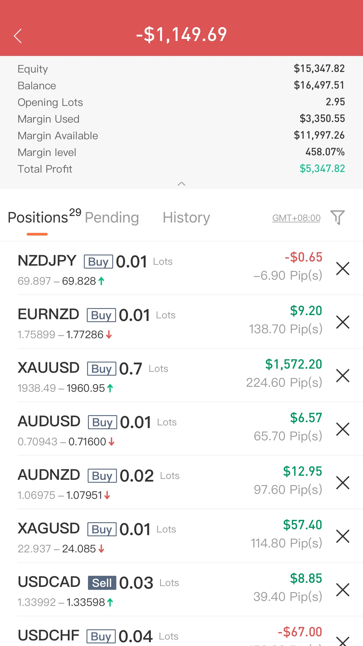 feed image