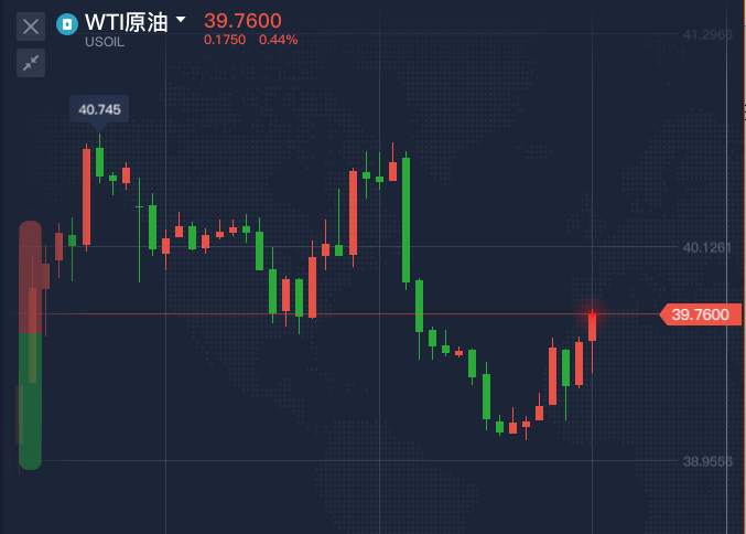 油市动荡！导弹无人机再出动！