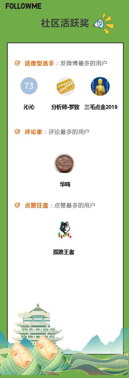 【6月社区大赏】社区月度导览