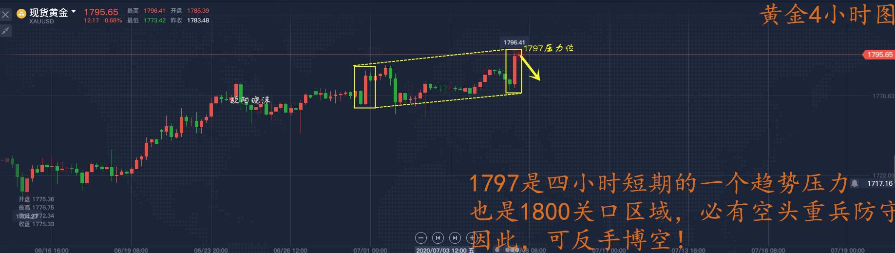 欧阳晓沫：7.12下周黄金分析策略，下方空间恐打开又见大西瓜