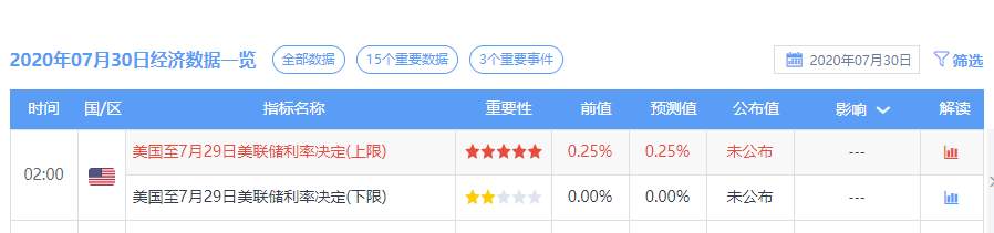 美联储来袭，黄金大幅回踩后宽幅震荡